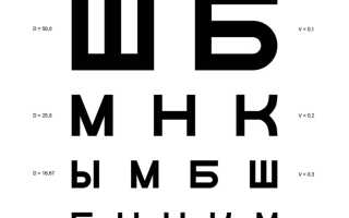 А это какая буква? Таблица Сивцева для проверки зрения: её особенности, оригинальный размер