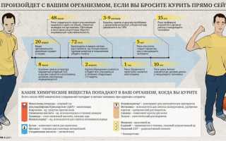 Преодоление симптомов никотиновой ломки