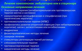 Болезнь ждать не будет! Своевременное лечение кератита спасёт зрение