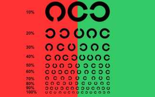 Как вовремя остановить снижение зрения: тесты на определение близорукости