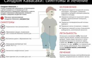 Признаки синдрома Кавасаки у детей и методы лечения патологии