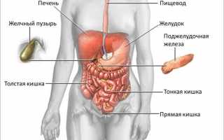 Признаки и лечение синдромов цирроза печени